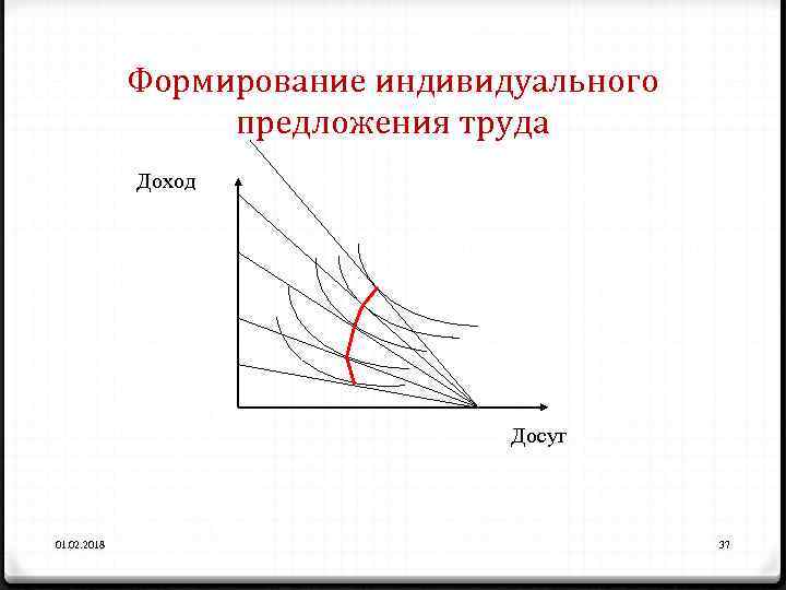 Формирование индивидуального предложения труда Доход Досуг 01. 02. 2018 37 