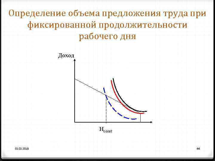 Определение объема предложения труда при фиксированной продолжительности рабочего дня Доход Hconst 01. 02. 2018