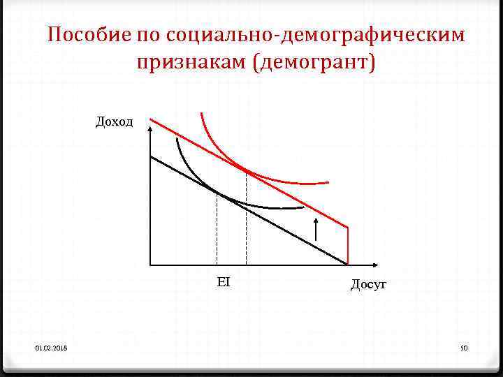 Пособие по социально-демографическим признакам (демогрант) Доход EI 01. 02. 2018 Досуг 50 