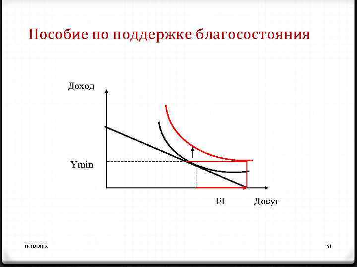 Пособие по поддержке благосостояния Доход Ymin EI 01. 02. 2018 Досуг 51 