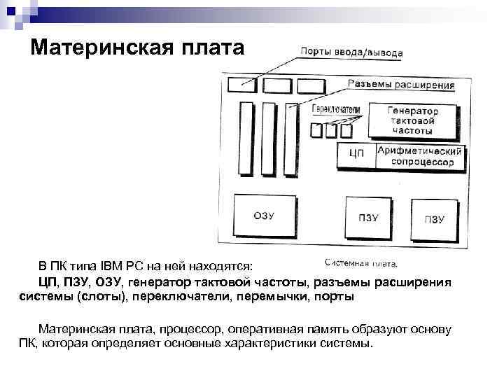 Материнская плата В ПК типа IBM PC на ней находятся: ЦП, ПЗУ, ОЗУ, генератор