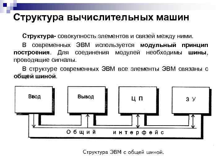 Структура эвм