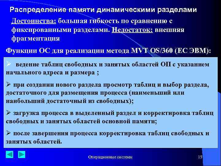 Распределение памяти динамическими разделами Достоинства: большая гибкость по сравнению с фиксированными разделами. Недостаток: внешняя