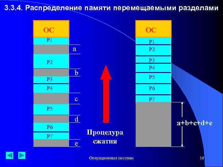 3. 3. 4. Распределение памяти перемещаемыми разделами ОС ОС P 1 P 2 a