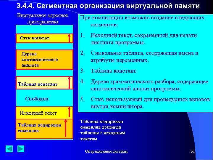 3. 4. 4. Сегментная организация виртуальной памяти Виртуальное адресное пространство При компиляции возможно создание