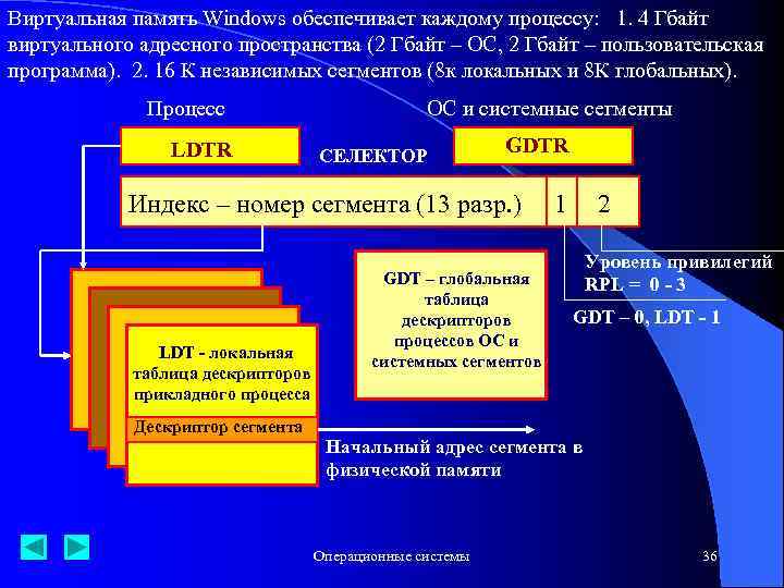 Виртуальная память Windows обеспечивает каждому процессу: 1. 4 Гбайт виртуального адресного пространства (2 Гбайт