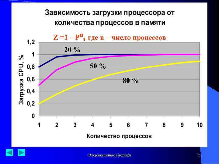 Z =1 – Pn, где n – число процессов 20 % 50 20% 50%