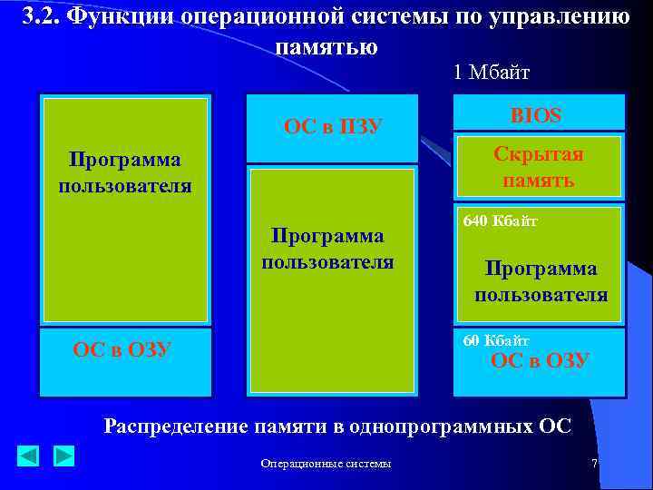 3. 2. Функции операционной системы по управлению памятью 1 Мбайт ОС в ПЗУ BIOS