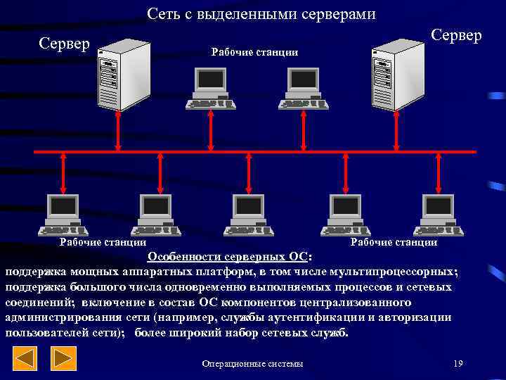 Сеть с выделенными серверами Сервер Рабочие станции Особенности серверных ОС: поддержка мощных аппаратных платформ,