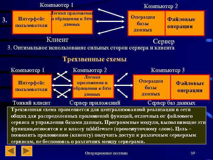 Компьютер 1 3. Компьютер 2 Логика приложения Интерфейс и обращения к базе данных пользователя