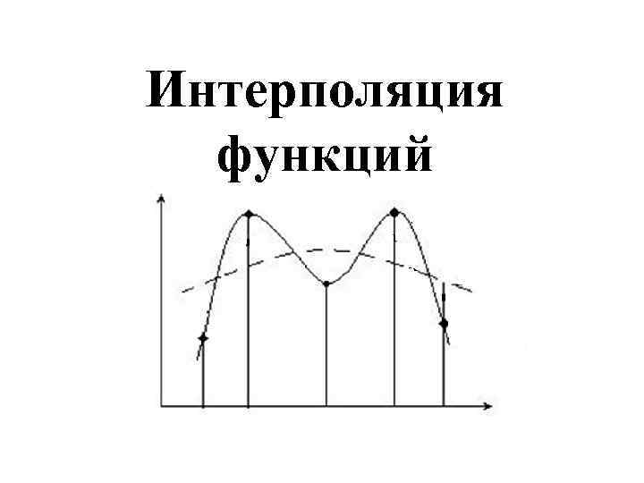 Интерполяция функций 