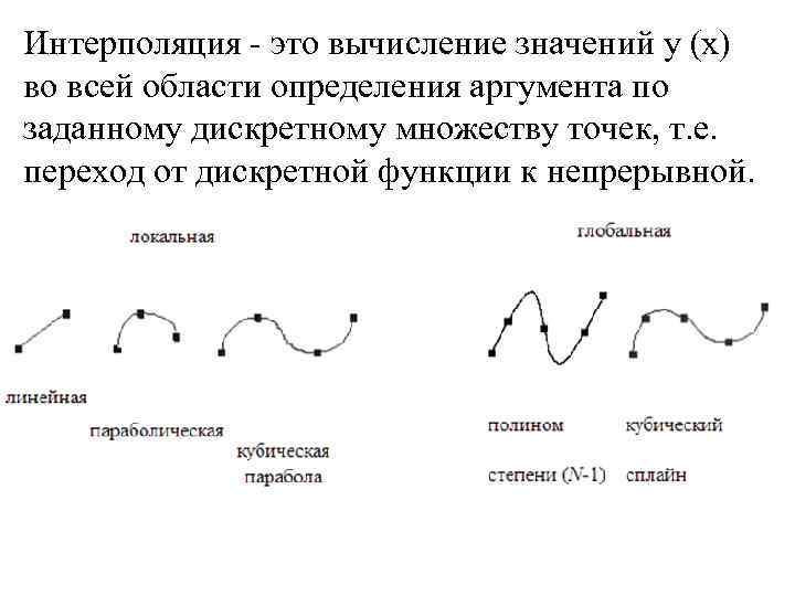 Интерполяция изображения это