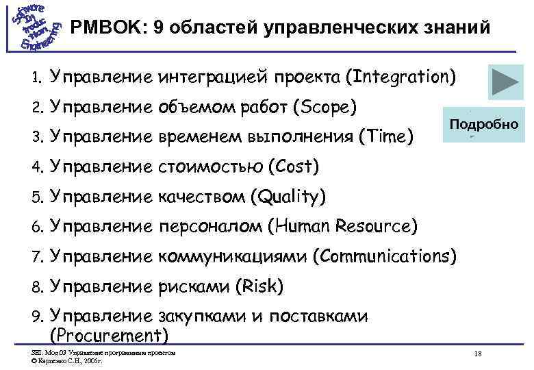 PMBOK: 9 областей управленческих знаний 1. Управление интеграцией проекта (Integration) 2. Управление объемом работ