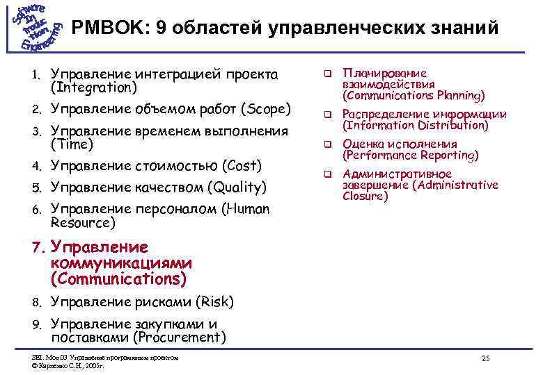 PMBOK: 9 областей управленческих знаний 1. Управление интеграцией проекта (Integration) 2. Управление объемом работ
