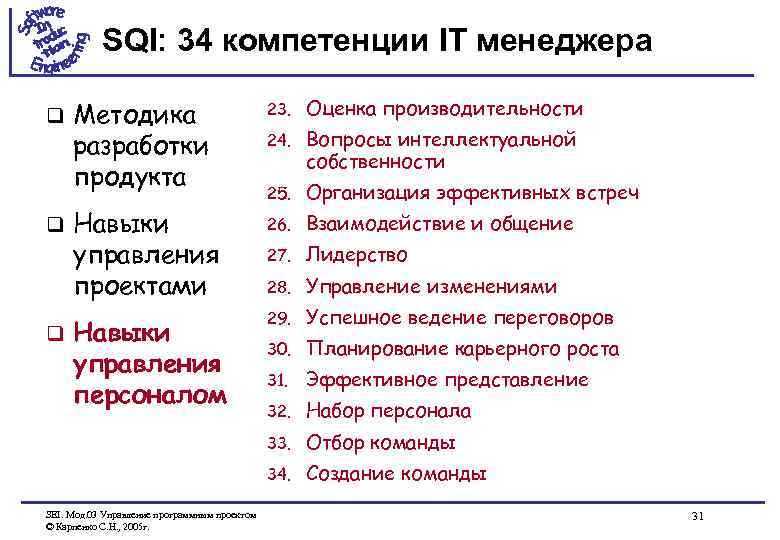 SQI: 34 компетенции IT менеджера q Навыки управления проектами Навыки управления персоналом SEI. Мод.