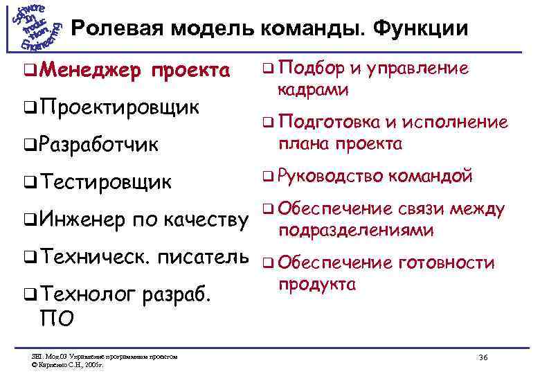 Ролевая модель команды. Функции q Менеджер проекта q Проектировщик q Разработчик q Тестировщик q