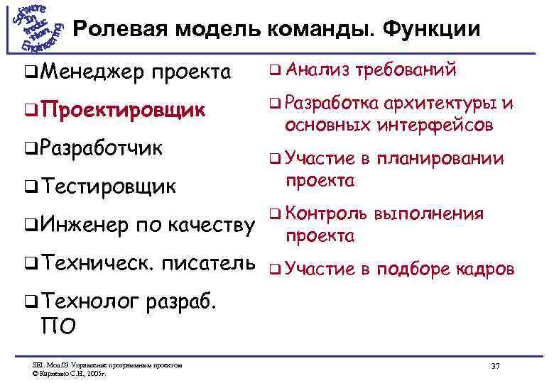 Ролевая модель команды. Функции q Менеджер проекта q Проектировщик q Разработчик q Тестировщик q