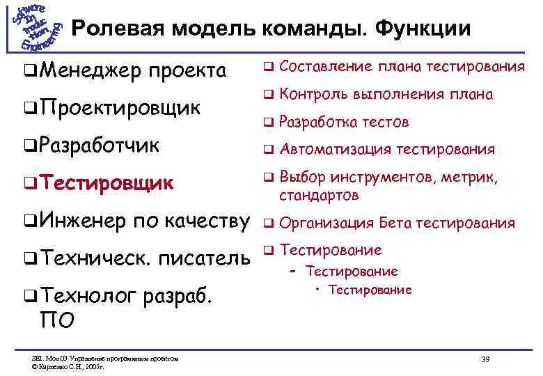 Ролевая модель команды. Функции q Менеджер проекта q Составление плана тестирования q Контроль выполнения