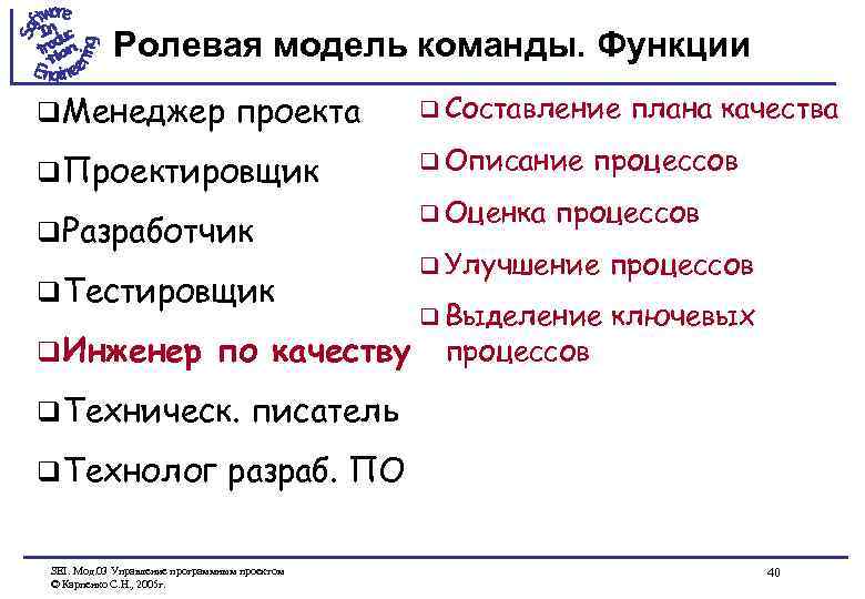 Ролевая модель команды. Функции q Менеджер проекта q Проектировщик q Разработчик q Тестировщик q