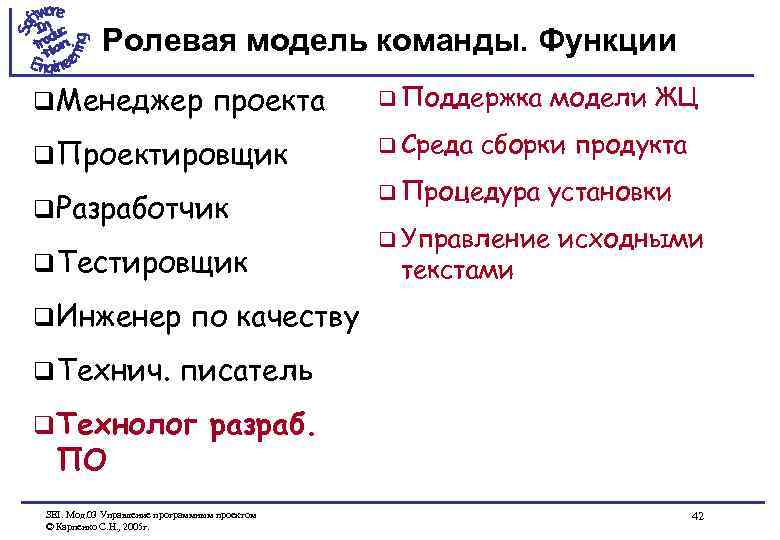 Ролевая модель команды. Функции q Менеджер проекта q Проектировщик q Разработчик q Тестировщик q