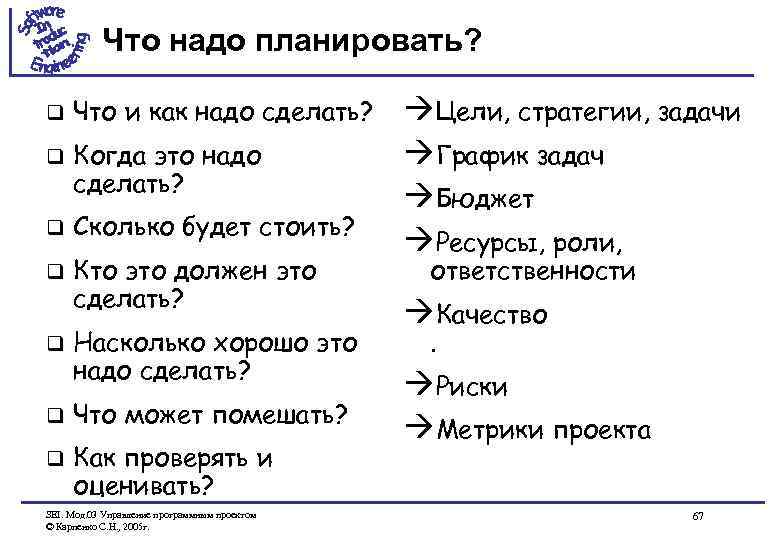 Что надо планировать? q Что и как надо сделать? q Когда это надо сделать?