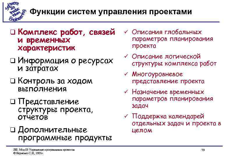Функции систем управления проектами q Комплекс работ, связей и временных характеристик q Информация и