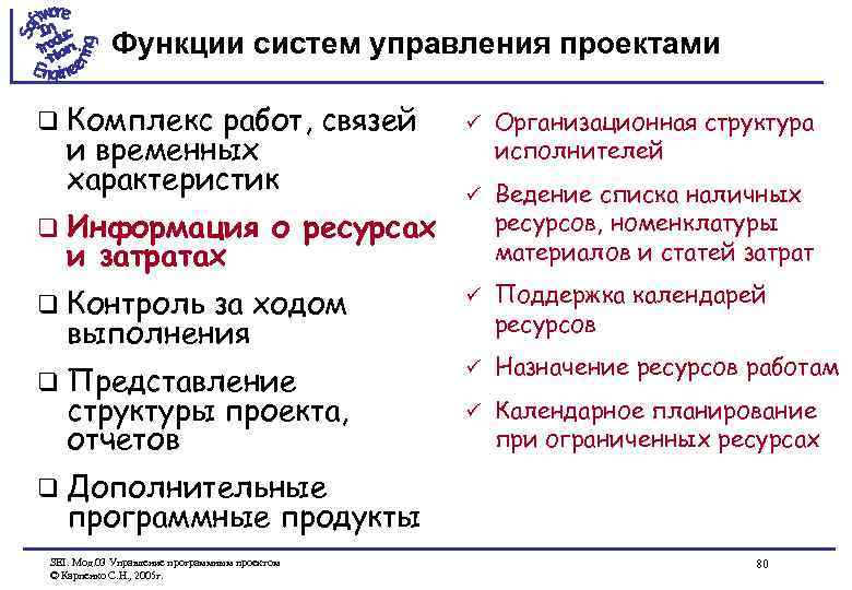 Функции систем управления проектами q Комплекс работ, связей и временных характеристик ü Организационная структура