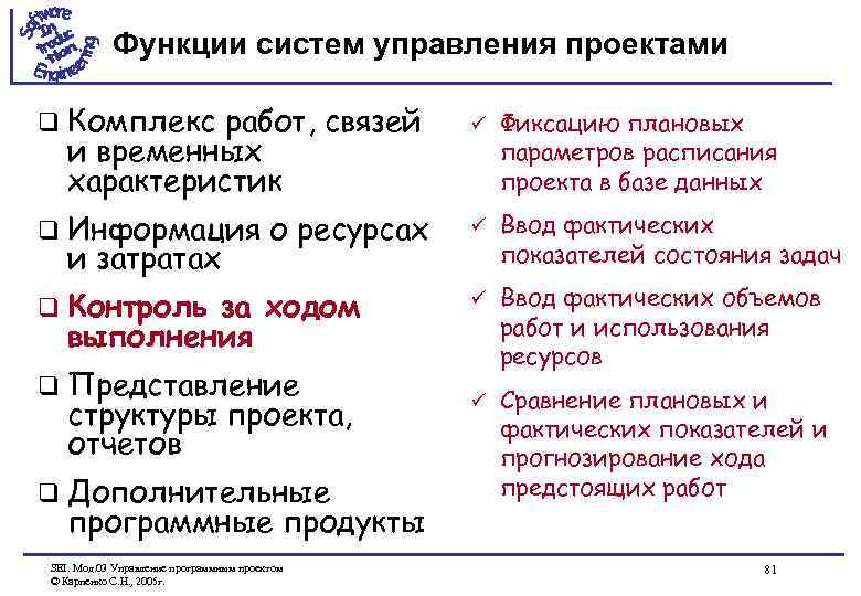 Функции систем управления проектами q Комплекс работ, связей и временных характеристик q Информация и