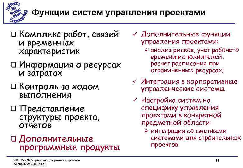 Функции систем управления проектами q Комплекс работ, связей и временных характеристик q Информация и