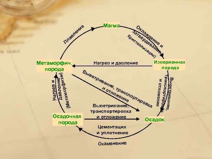 ле в Магма ие н ла П Ох за ла Кр тве жд ис