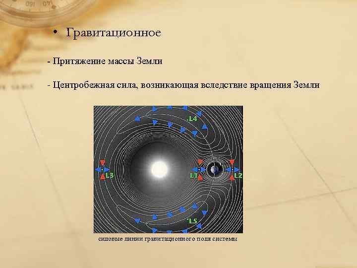 Карта притяжения земли