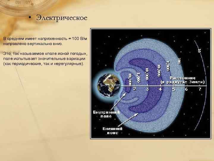  • Электрическое В среднем имеет напряженность ≈ 100 В/м направлено вертикально вниз. Это,