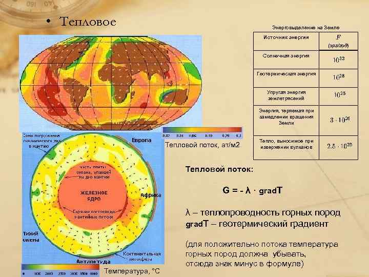  • Тепловое Энерговыделение на Земле Источник энергии (эрг/год) Солнечная энергия Геотермическая энергия Упругая