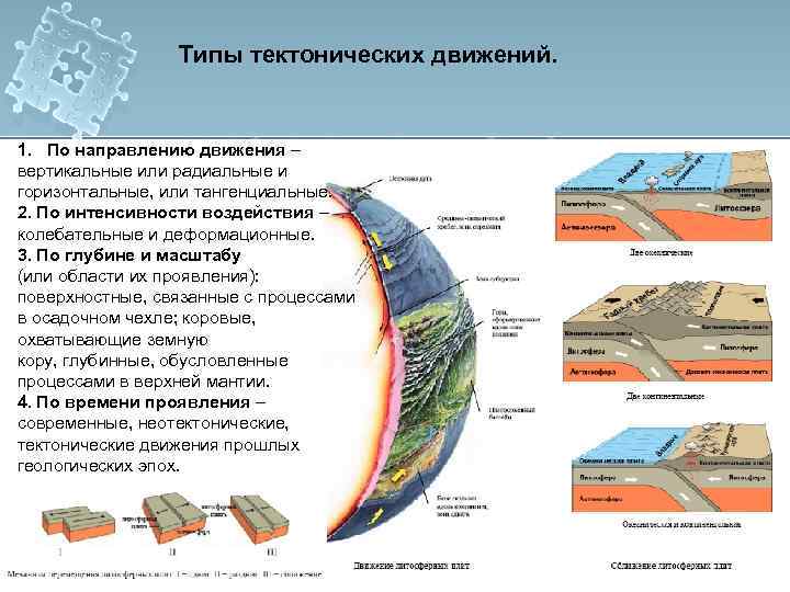 Карта неотектонических движений россии