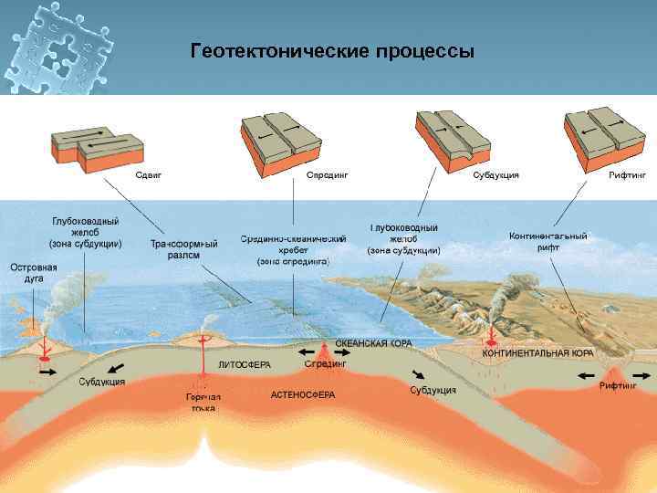 Геотектонические процессы 