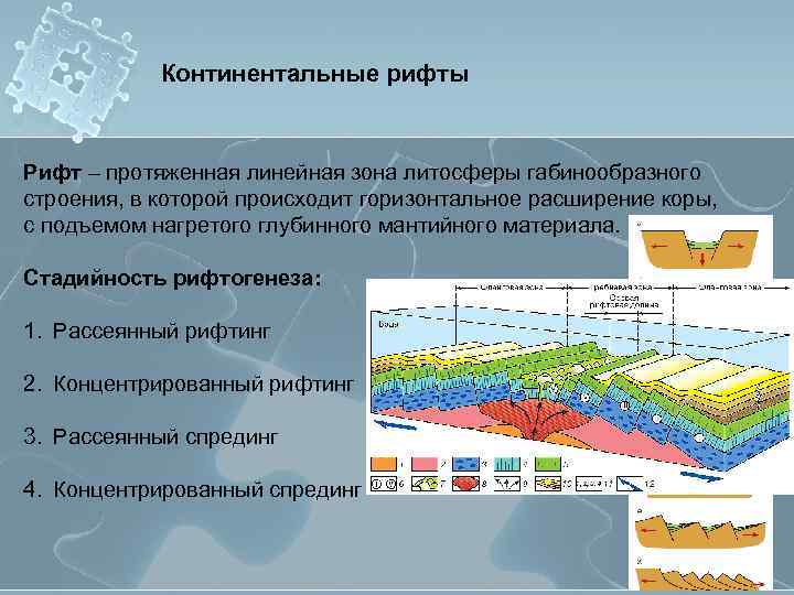 Континентальные рифты Рифт – протяженная линейная зона литосферы габинообразного строения, в которой происходит горизонтальное