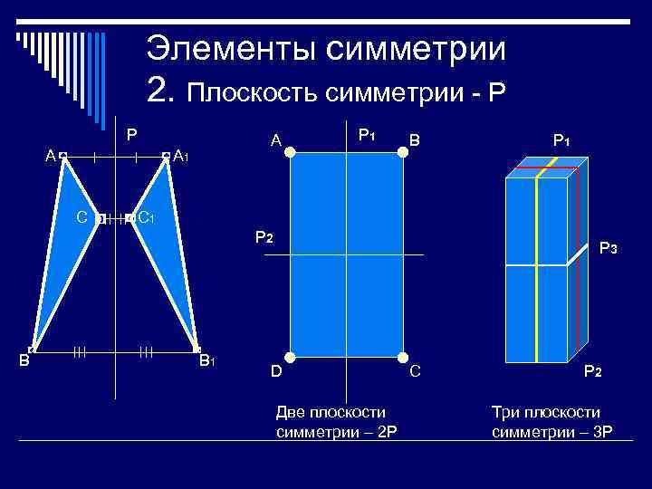Элементы симметрии 2. Плоскость симметрии - P Р А А А 1 С Р
