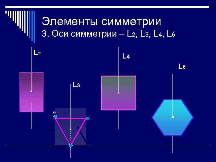 Порядок оси. Инверсионная ось симметрии. Оси симметрии кристаллография. Инверсионные оси симметрии кристаллография. Ось симметрии l3.