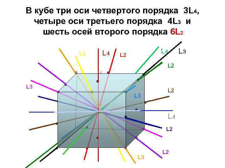 3 оси