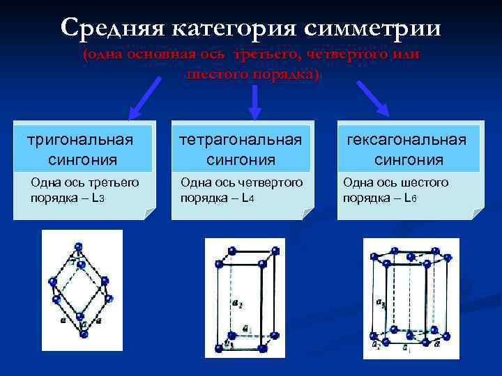 Тригональная сингония. Сингония гексагональная Призма. Тригональная сингония гексагональная решетка. Сингонии кристаллических решеток. Моноклинная сингония формула.