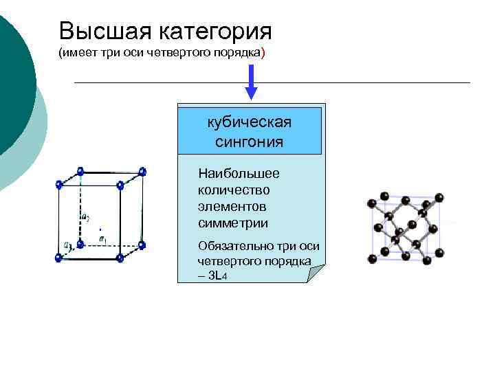 Группы порядка 4. Ось высшего порядка. Ось четвертого порядка. Ось третьего порядка. Оси высшего порядка в кристаллографии.