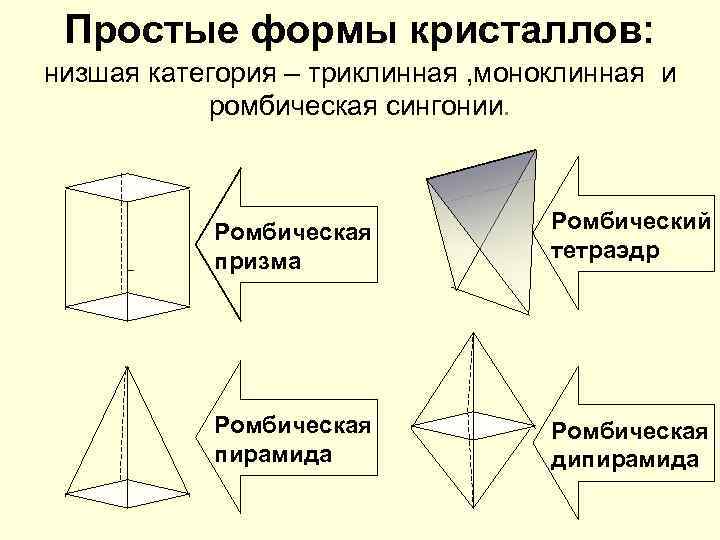 Низшая категория