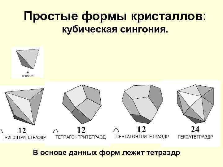 Основы кристаллографии