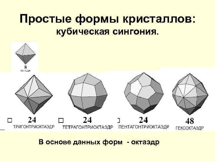 Простые формы. Тетрагон триоктаэдр. Простые формы кубической сингонии. Формы кристаллов кубической сингонии. Октаэдр сингония Кристалл.