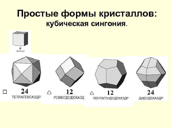 Простые формы. Кристаллы кубической сингонии. Простые формы кубической сингонии. Кубическая сингония кристаллов чертеж. Кристаллизующийся в кубической сингонии.