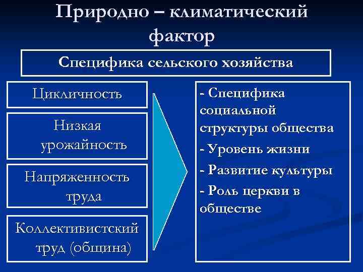 Состав природные социально экономические. Природно-климатические факторы. Природно-климатические факторы экономика. Факторы исторического развития кратко.