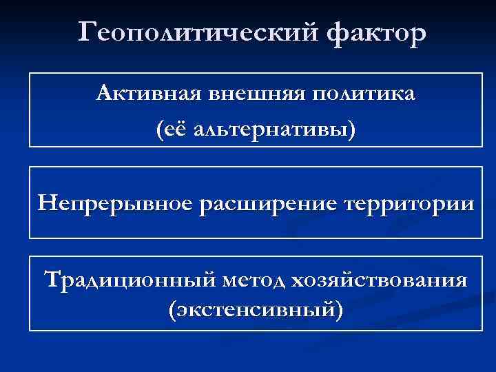 Геополитический фактор Активная внешняя политика (её альтернативы) Непрерывное расширение территории Традиционный метод хозяйствования (экстенсивный)