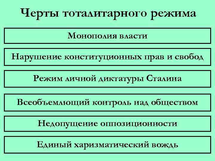 Черты тоталитарного режима