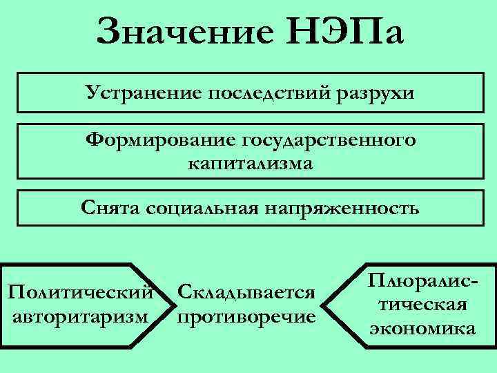 Новая экономическая политика схема