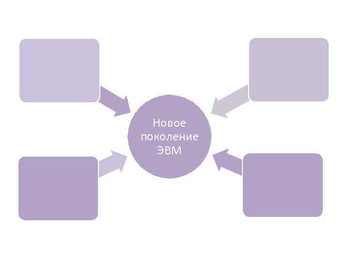 Новое поколение ЭВМ 